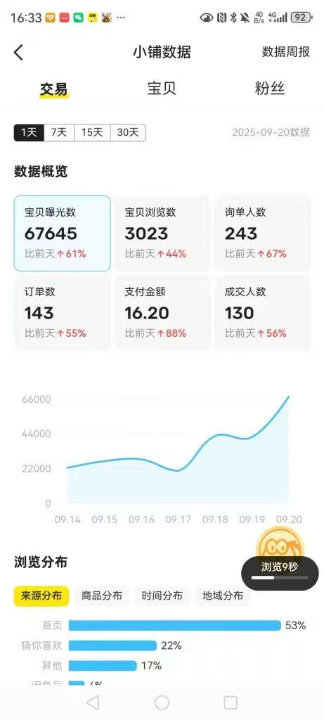 图片[29]-90后广西百色人，5天搞了1050？她是如何用这套方案实现副业落地的？-光哥