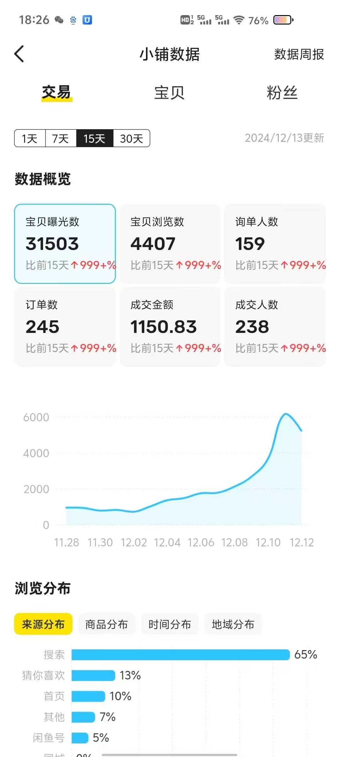 图片[5]-00后小伙做销售，业余时间实操这个20天回本，单天最高收入815元？-光哥