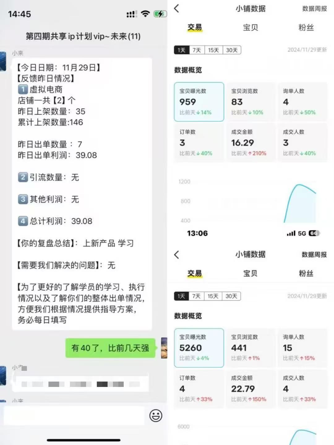图片[37]-00后小伙做销售，业余时间实操这个20天回本，单天最高收入815元？-光哥