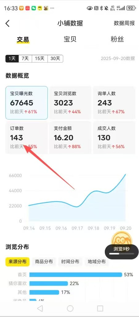 图片[4]-90后广西百色人，5天搞了1050？她是如何用这套方案实现副业落地的？-光哥
