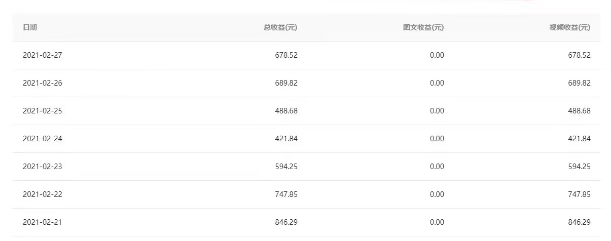 图片[5]-光哥:自己的赚钱项目，是藏着掖着还是大方分享?我选后者!-光哥