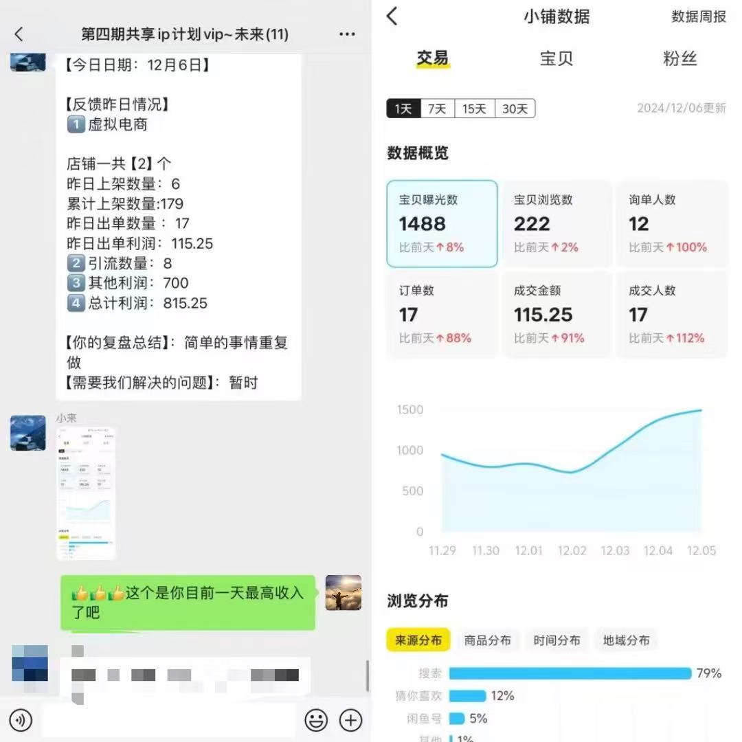 图片[40]-00后小伙做销售，业余时间实操这个20天回本，单天最高收入815元？-光哥