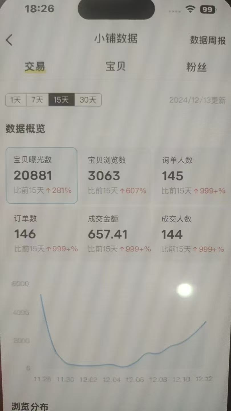 图片[6]-00后小伙做销售，业余时间实操这个20天回本，单天最高收入815元？-光哥