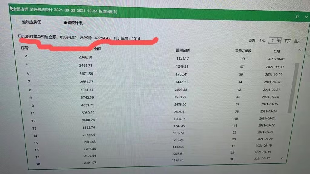 图片[6]-‘这个自媒体玩法，直接单天奖每个员工3000元，红利期间可矩阵批量放大?-光哥