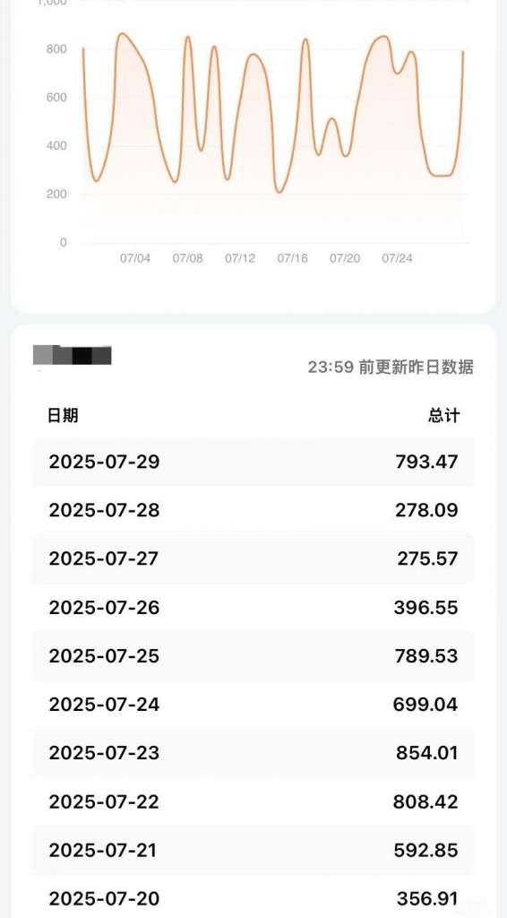 图片[3]-沙雕动画升级版，AI一键生成沙雕动画，轻松日入500+？-光哥
