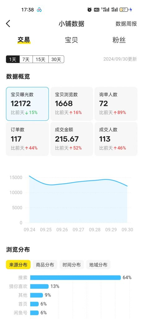 图片[5]-光哥：一个赛道如何1个月产出2W利润？这个思维必学！-光哥