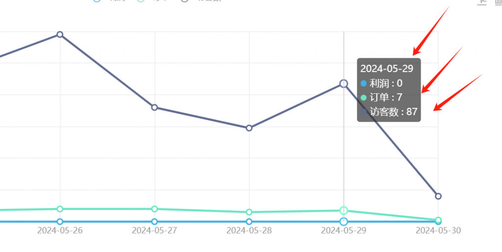 图片[5]-他用这个玩法今天投入140产出666元？纯利润526元！-光哥