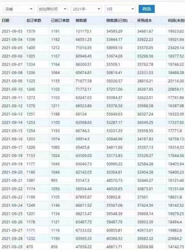 图片[6]-光哥:自己的赚钱项目，是藏着掖着还是大方分享?我选后者!-光哥