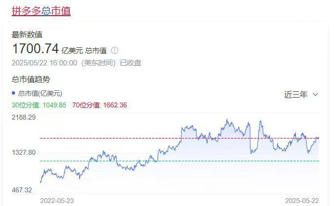 图片[3]-用这个杠杆思维一个社群裂变了千亿平台巨头-光哥